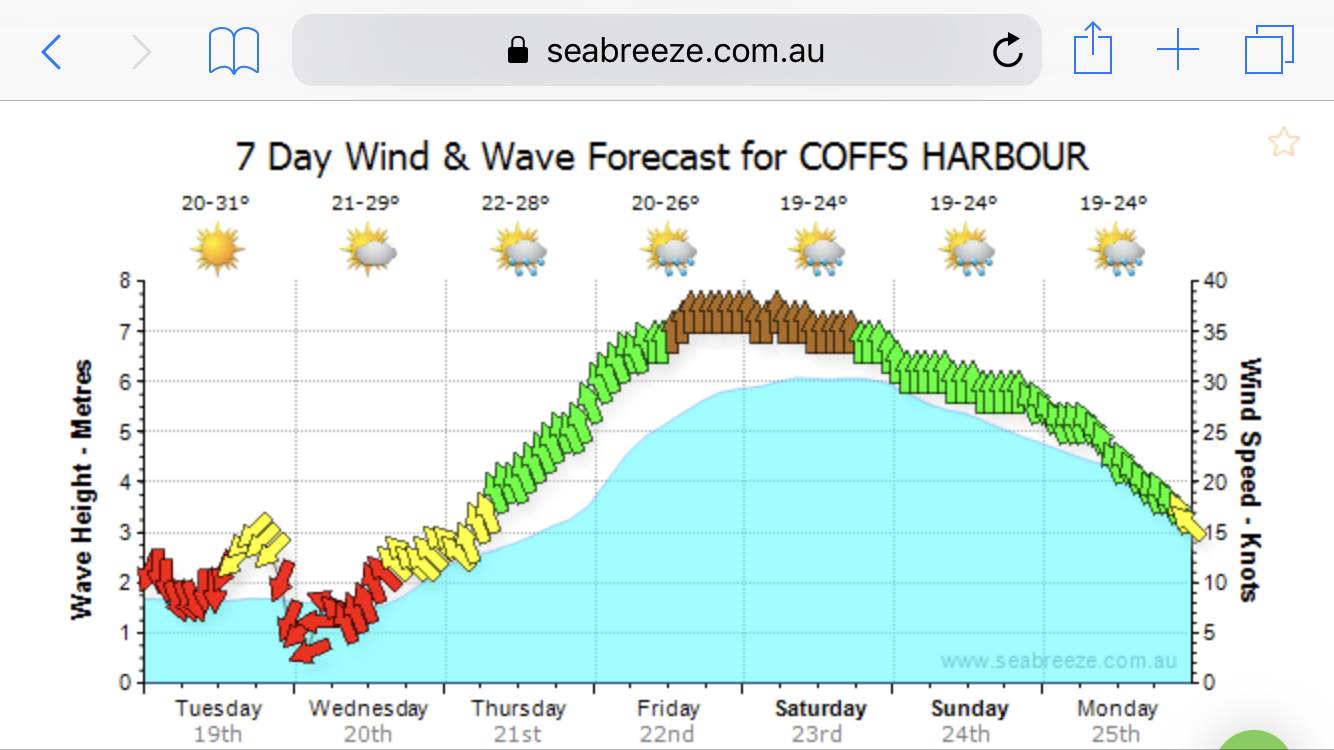 Epic forecast