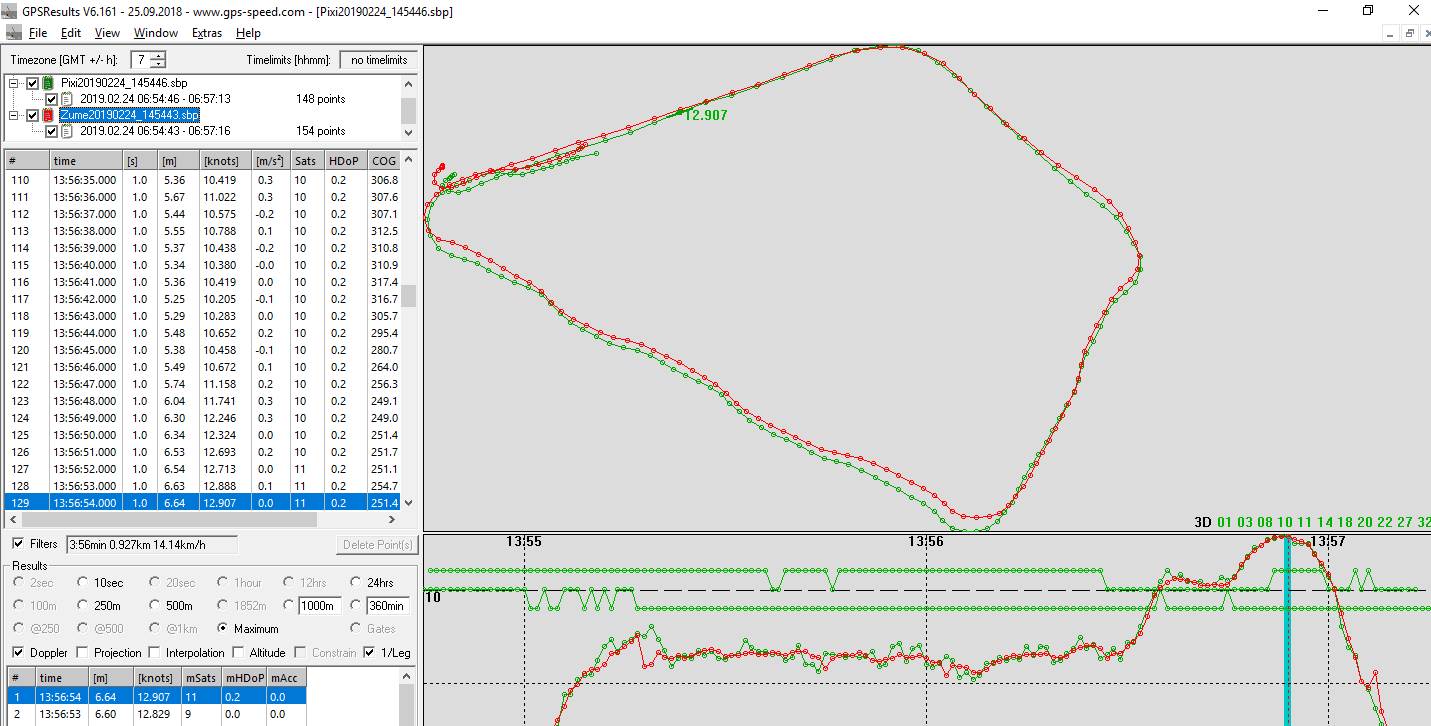 2nd cycle test