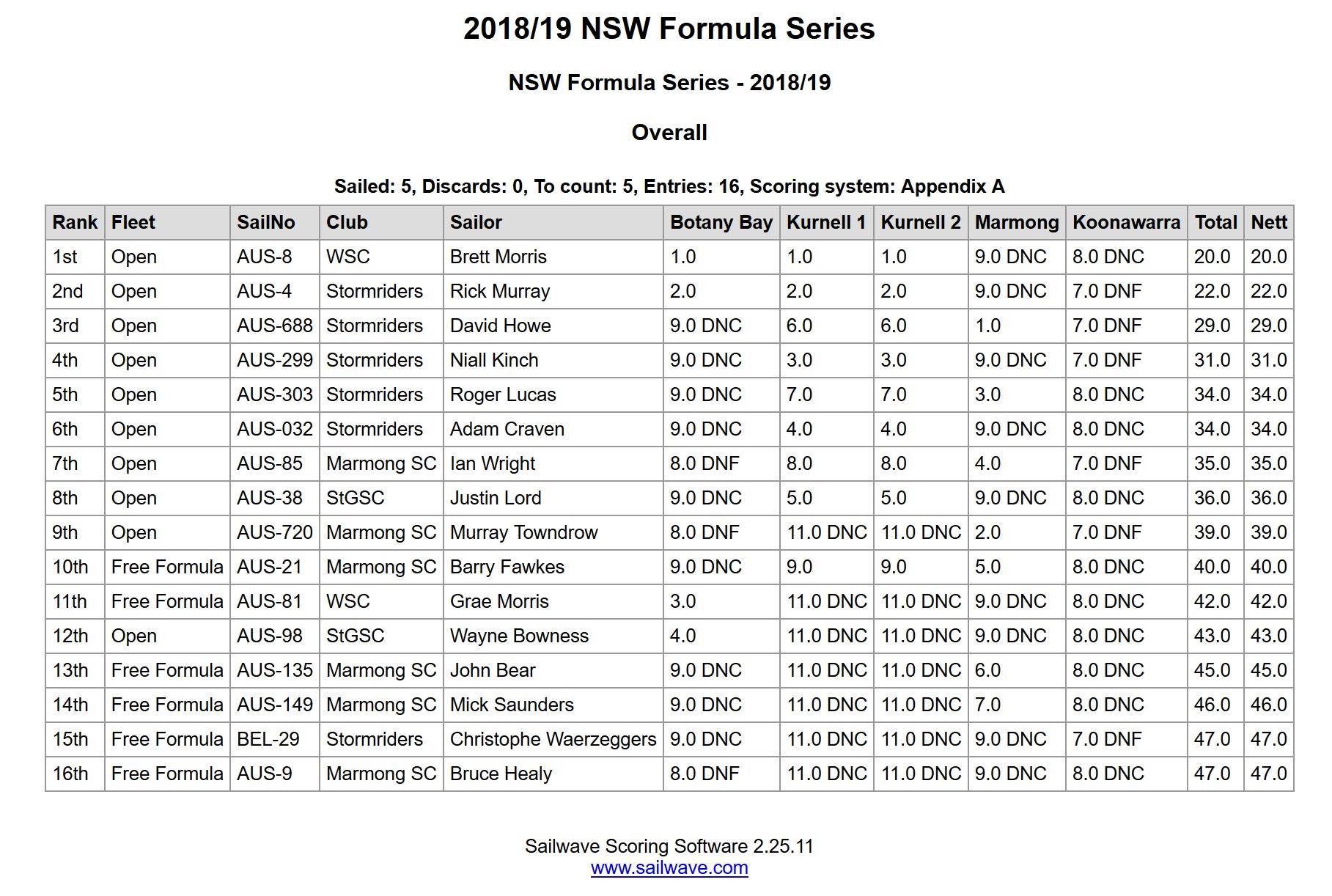 Formula Season