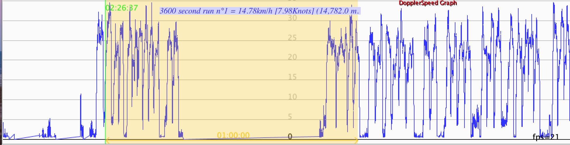 Hour example GPSAR