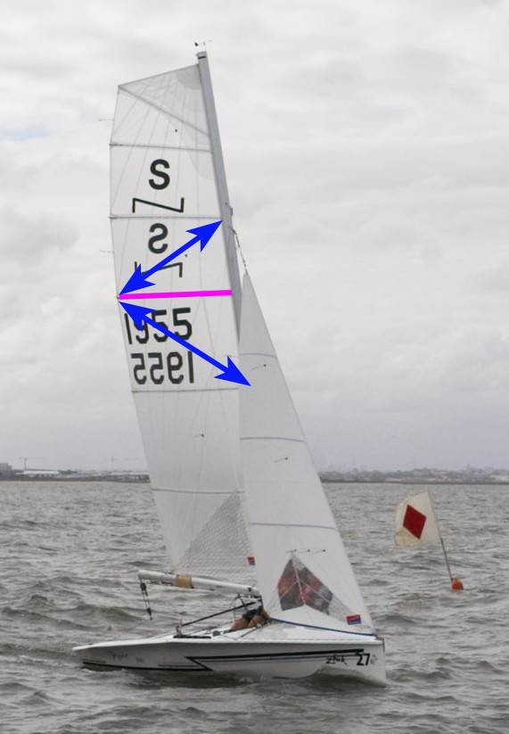 active batten