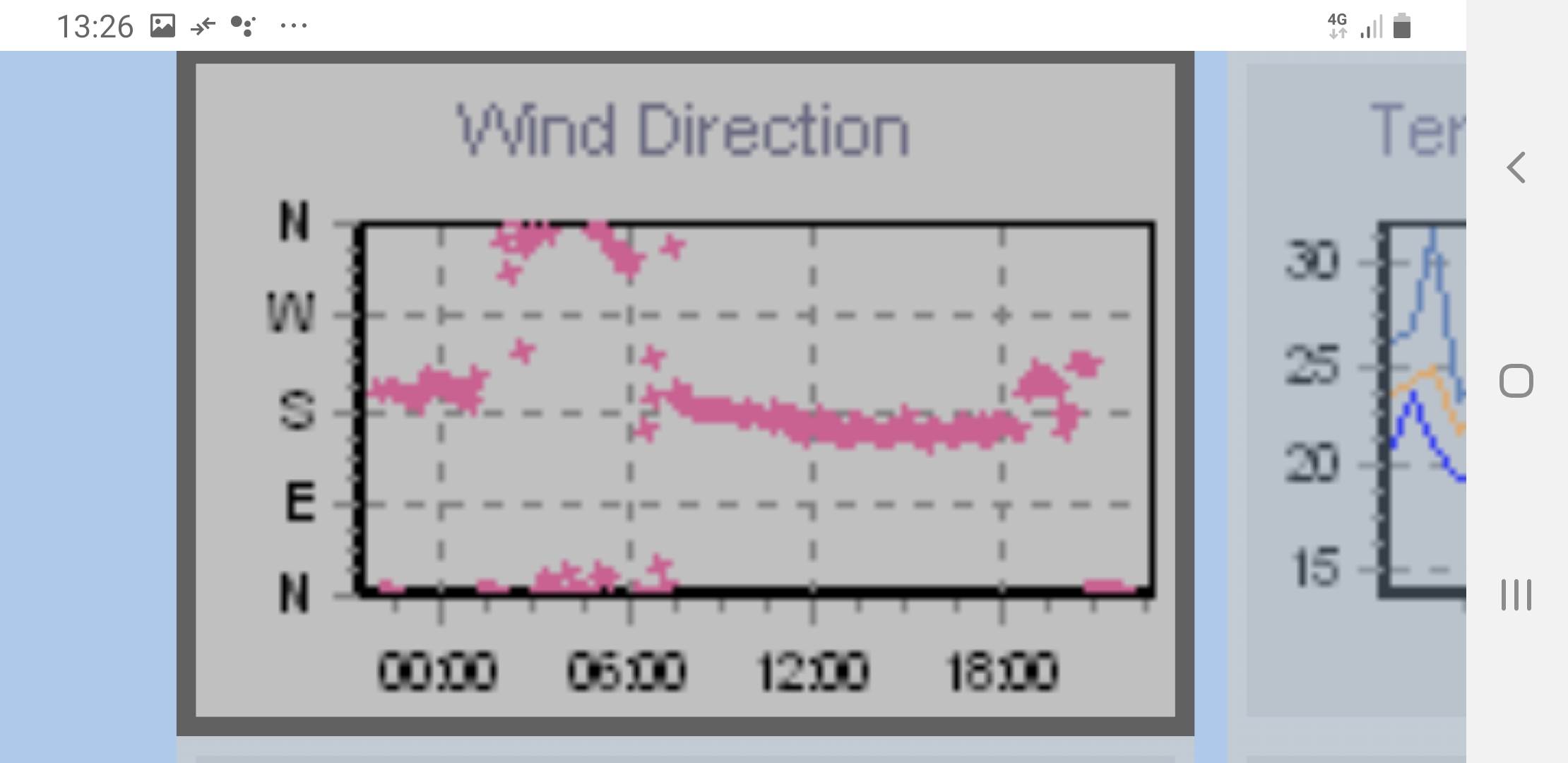 2019-04-15 Scotland Is Wind direction