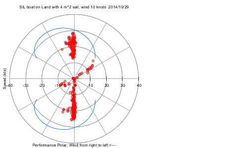 perfpolar41029 2
