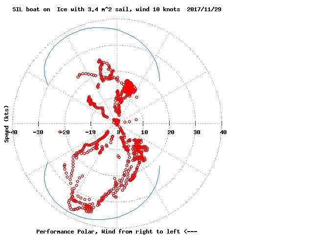 perfpolar71129