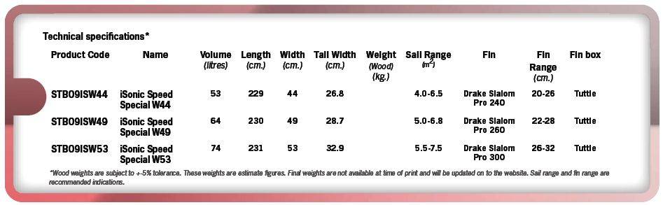 is speed boards 09