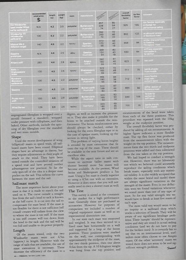 Scan Choosing The Right Mast-Freesail May-June 1984 2