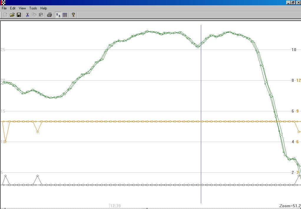 Speedgraph Doppler comparision between GT-11 and GT-31