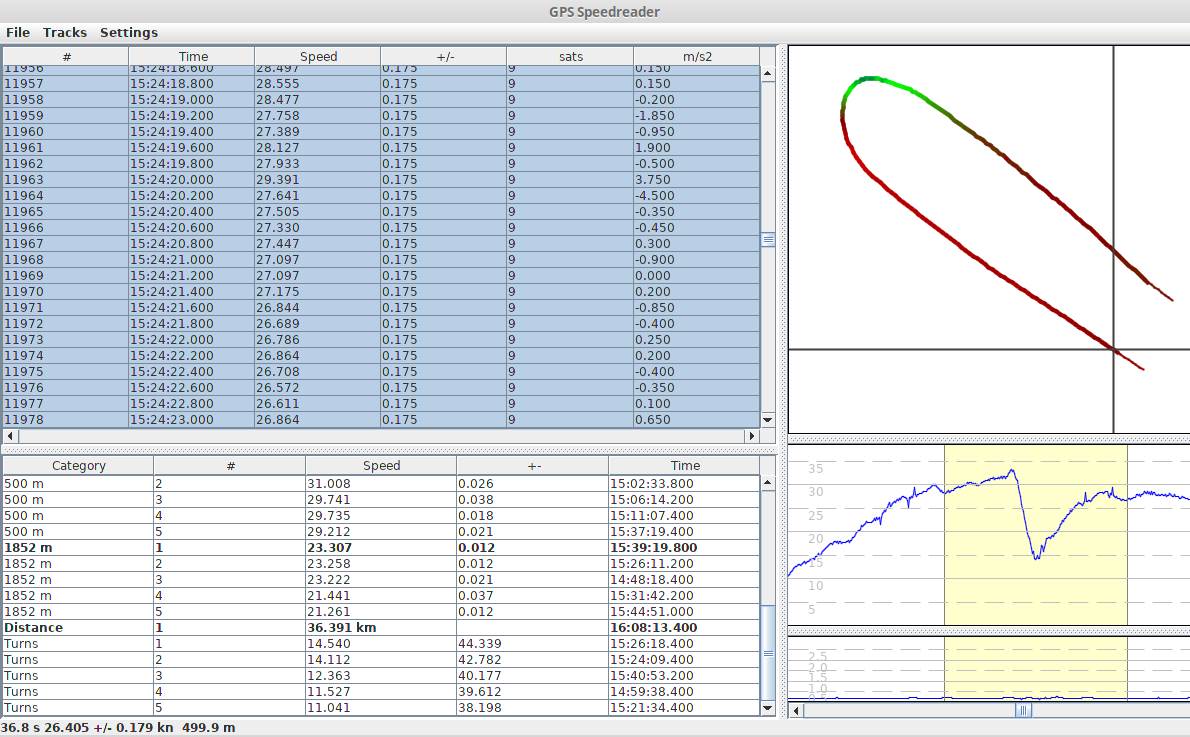 Peter's gybe analysis