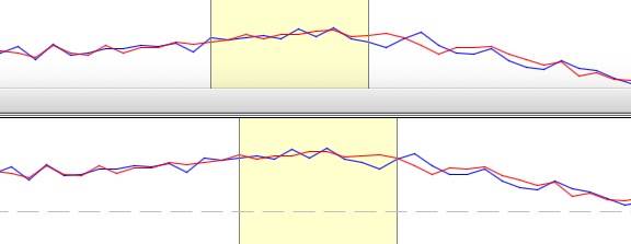 2seconds offset by 0.4 seconds copy
