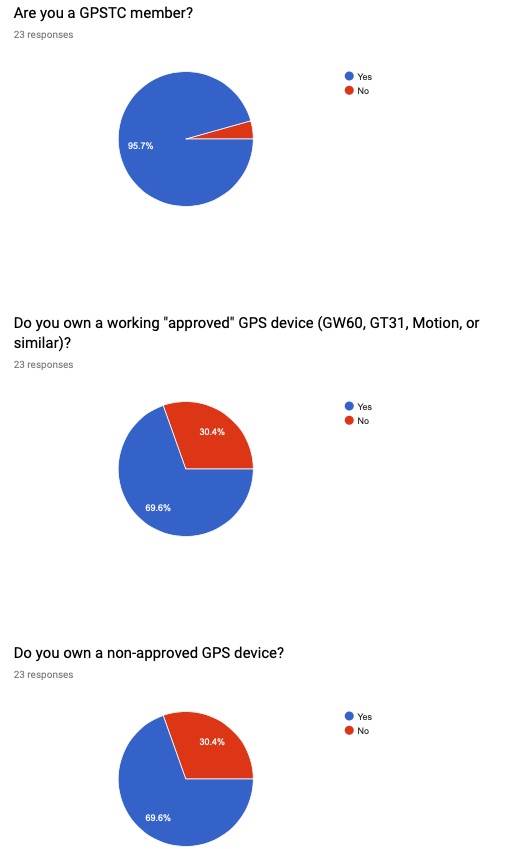 Responses24 2