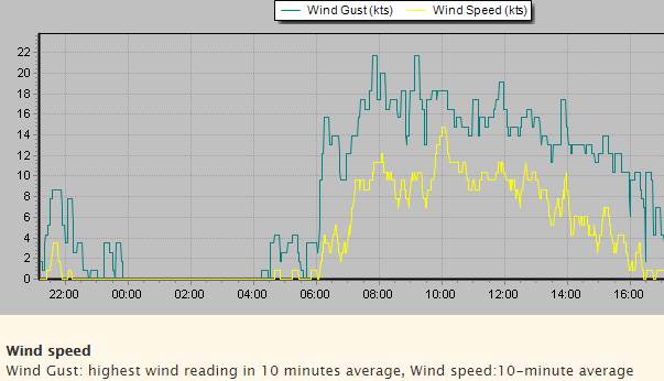 2019-09-14 Scotland Is Knots 1200-1545