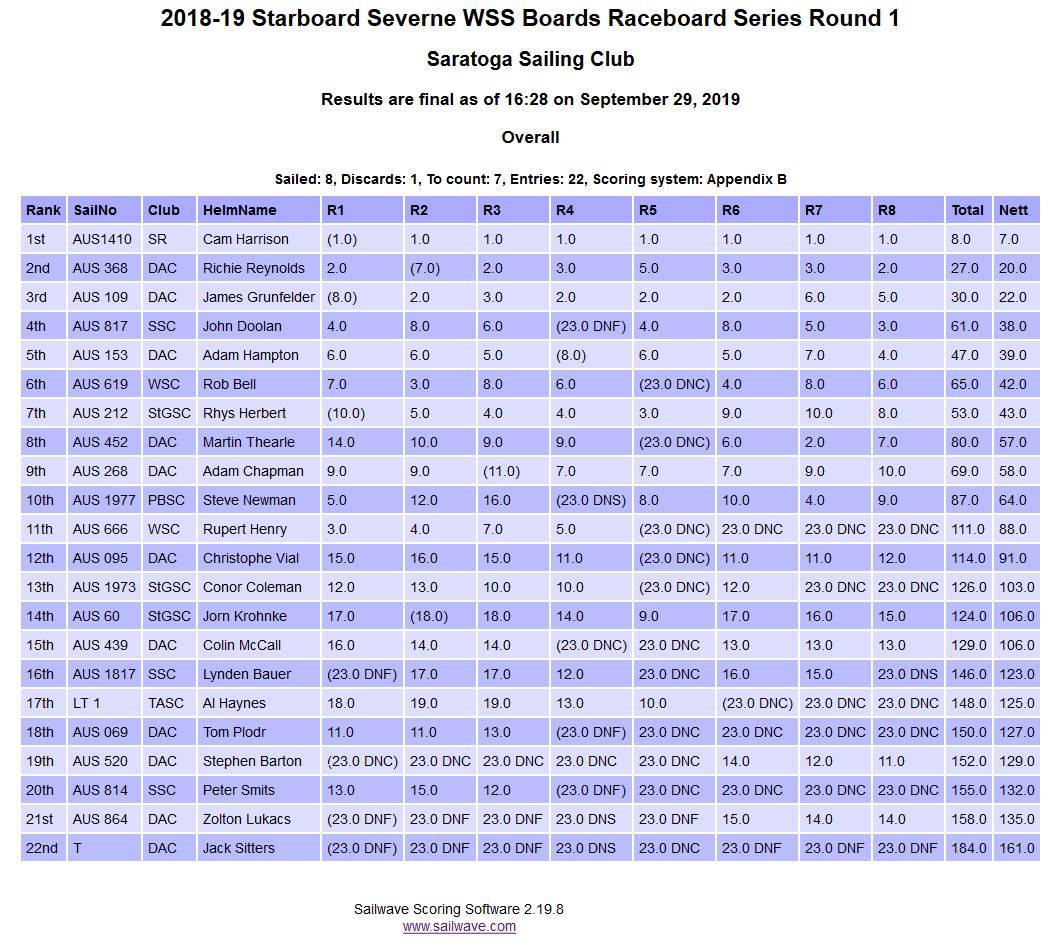 NSW Raceboard Series NOR 2019-2020