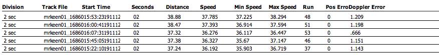 Mr Keen Realspeed 2 sec