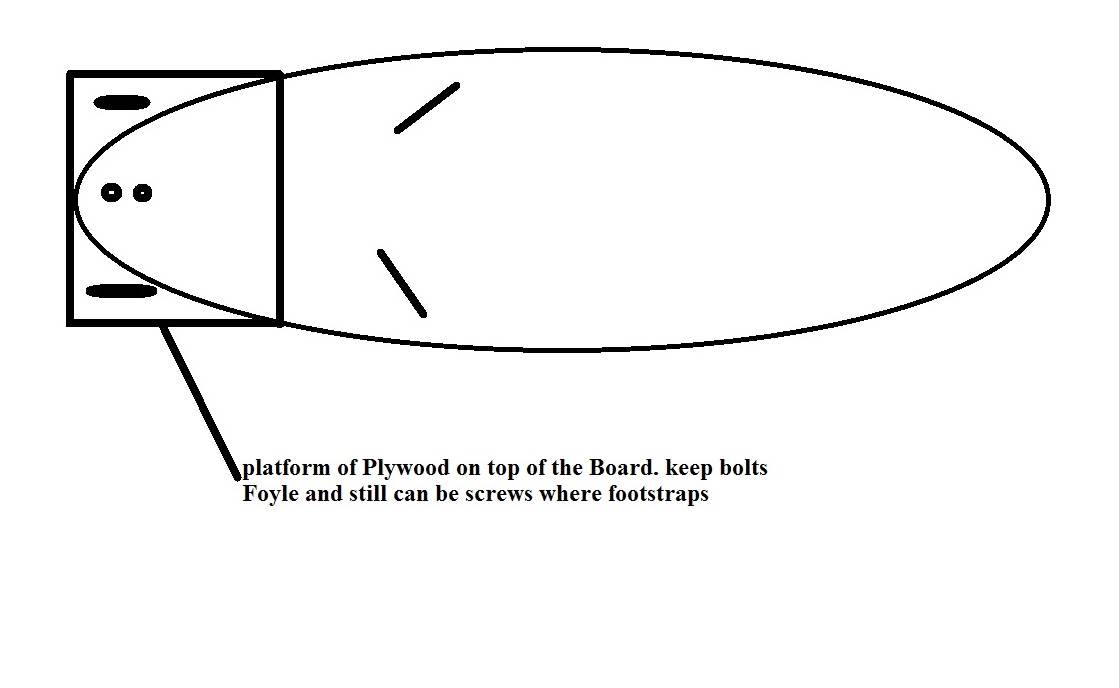 board2