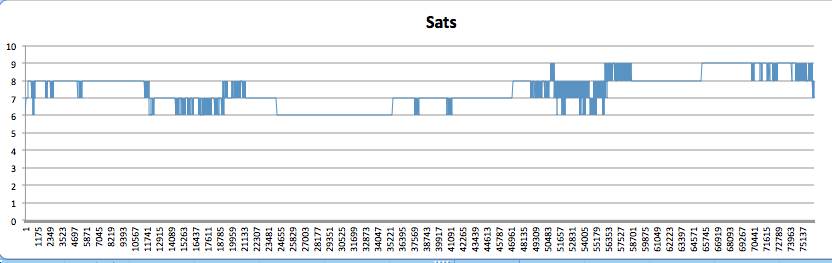 GW60 sats