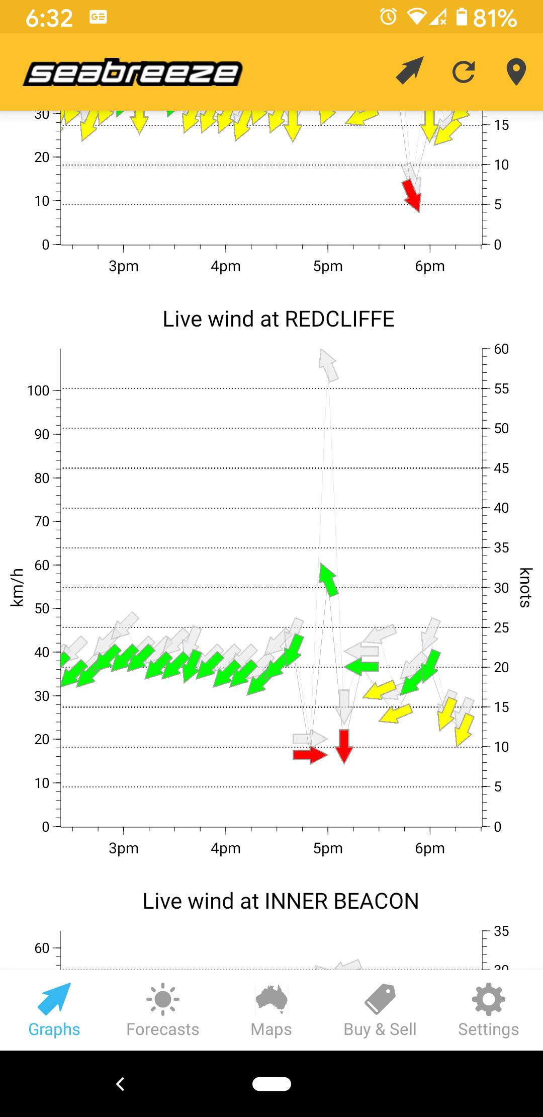 big gust
