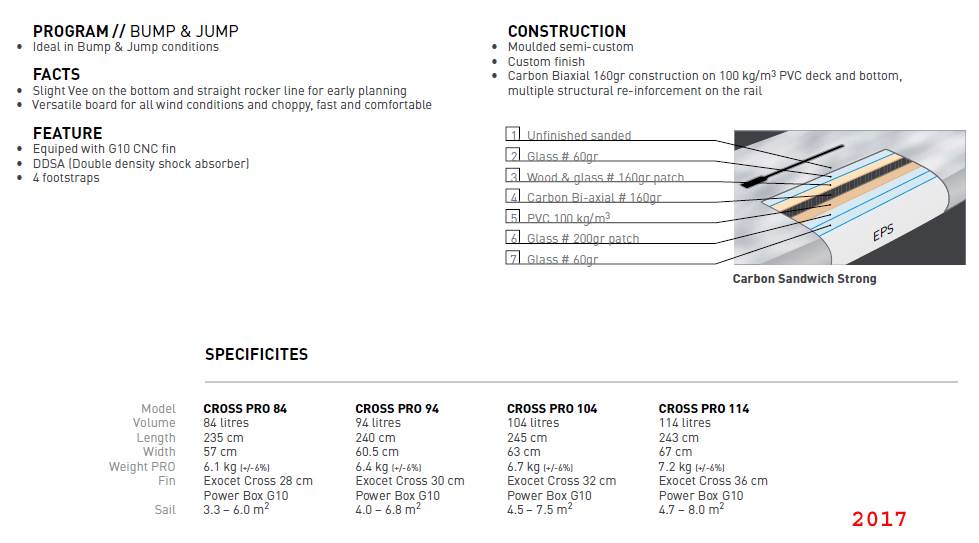 Cross carbon 2017 construction