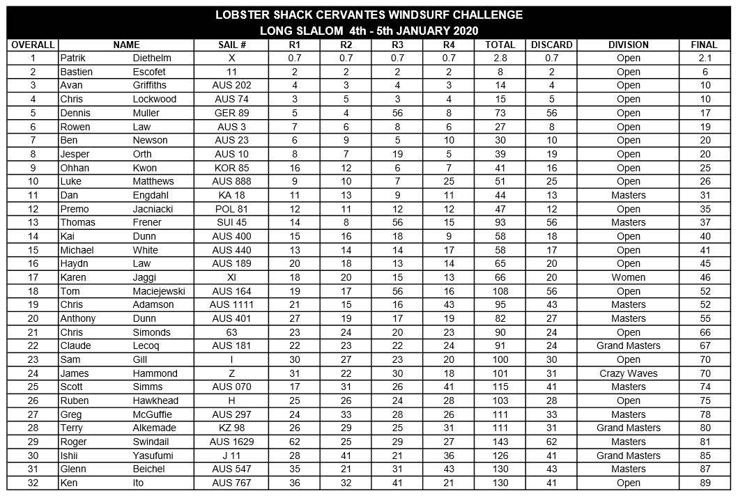 lobster shack cervantes windsurf challenge 2020 results