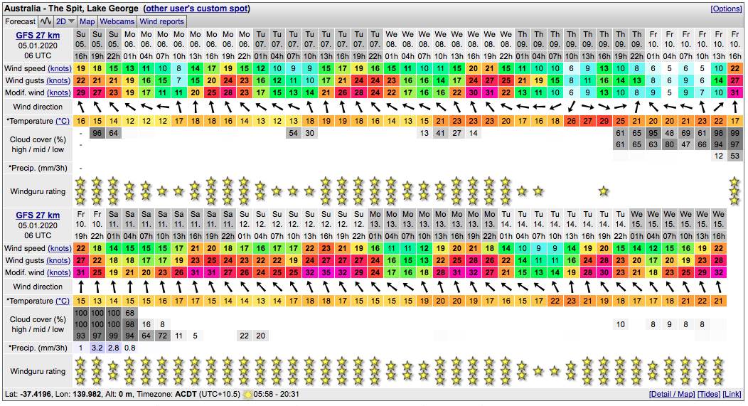 Windguru forecast