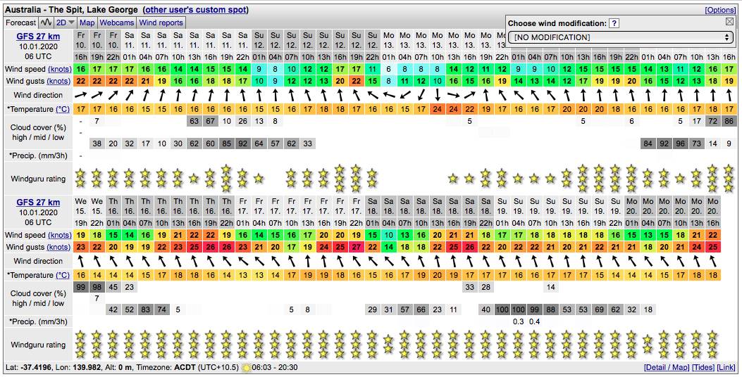 Windguru forecast