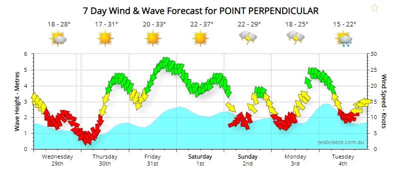 Forecast GerroaFest