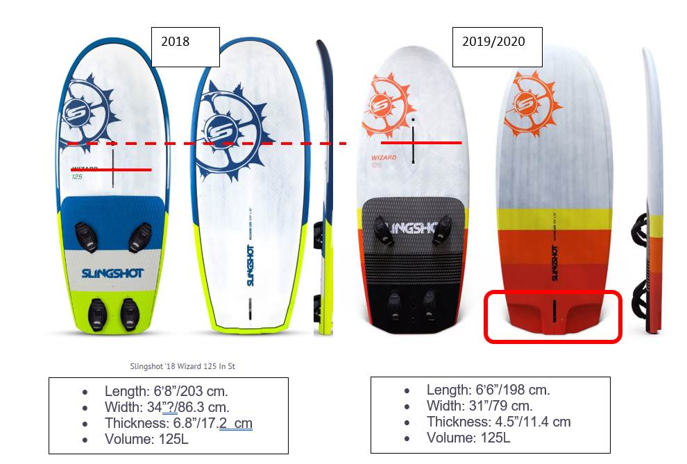 2018 vs 2019/20 Wizard Comparison
