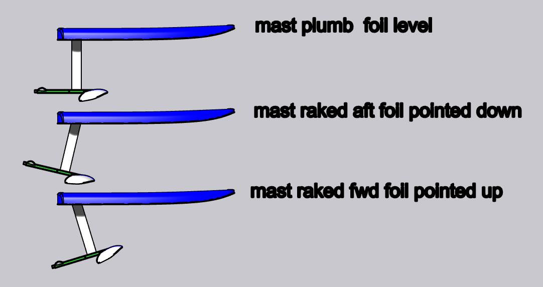 foil rake question