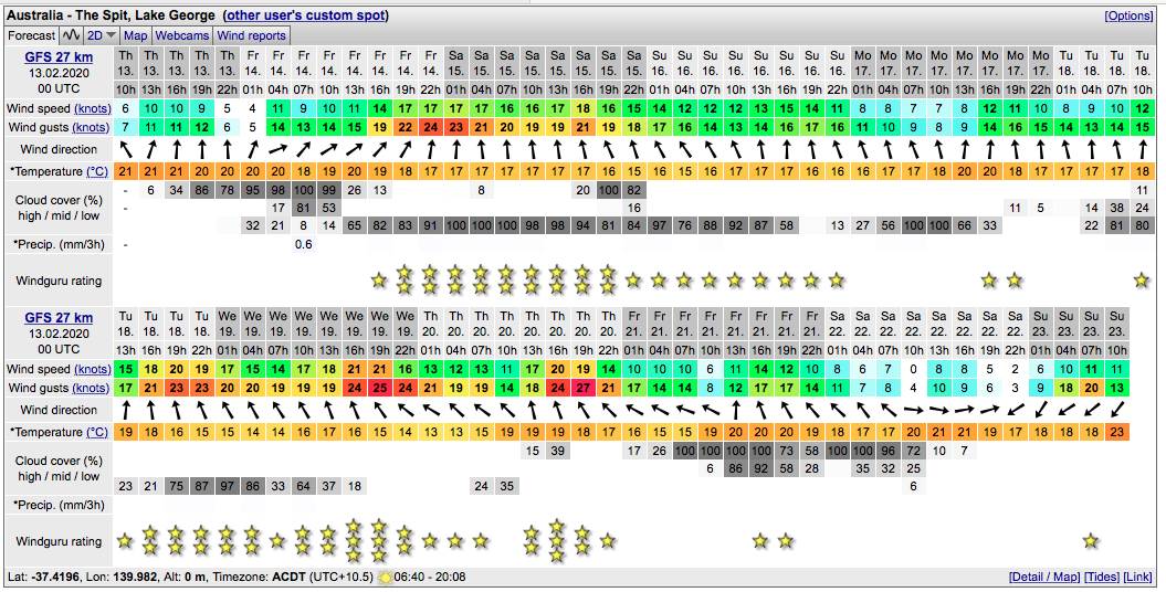 Windguru forecast
