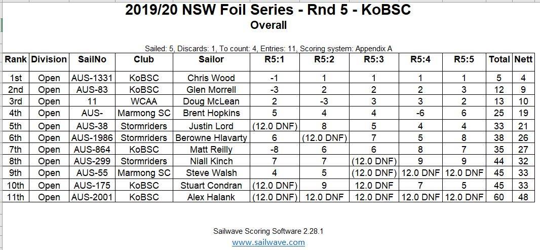 Foil Round5