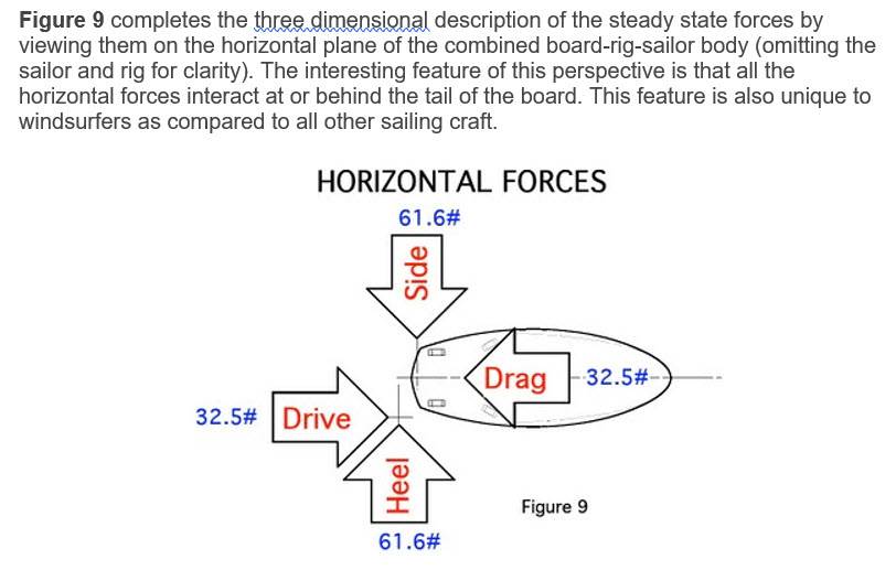 Jim Drake Horizontal Forces