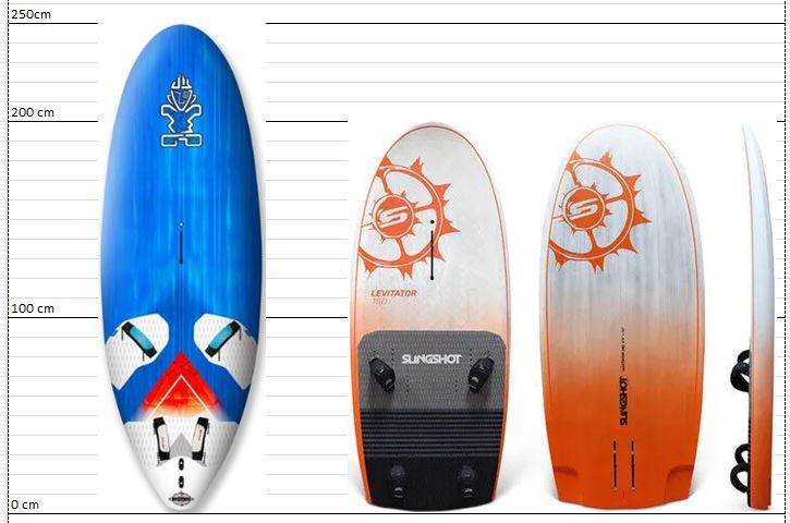 Carve 141 vs Levitator 150