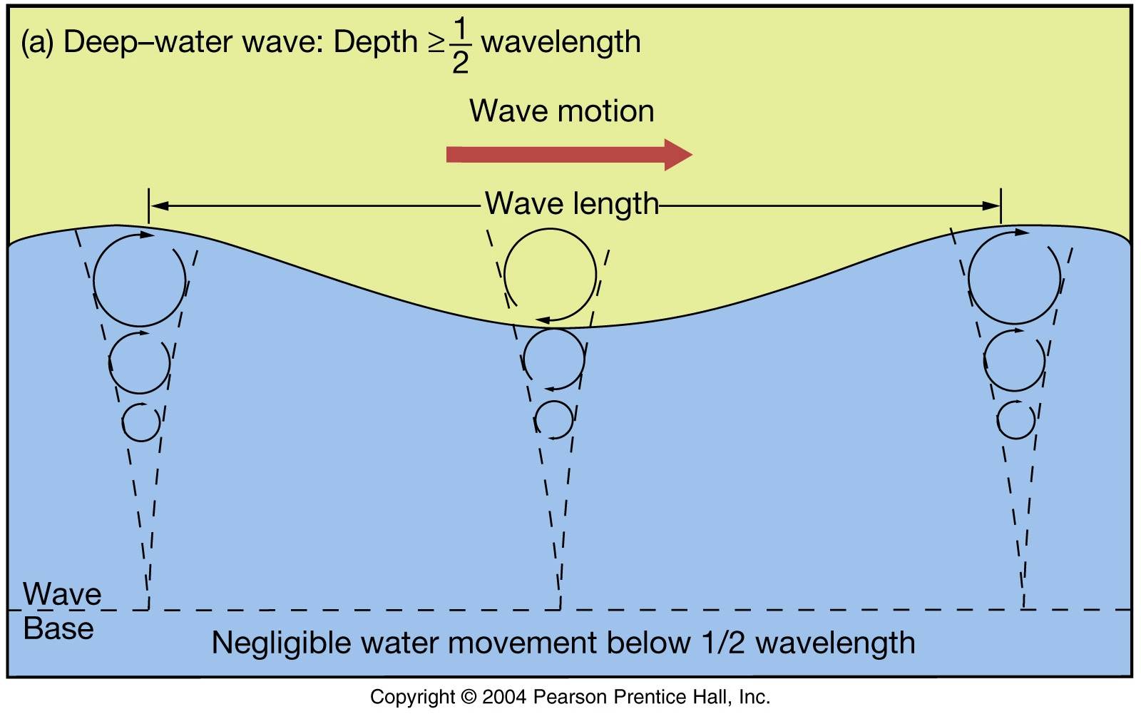 deepwave