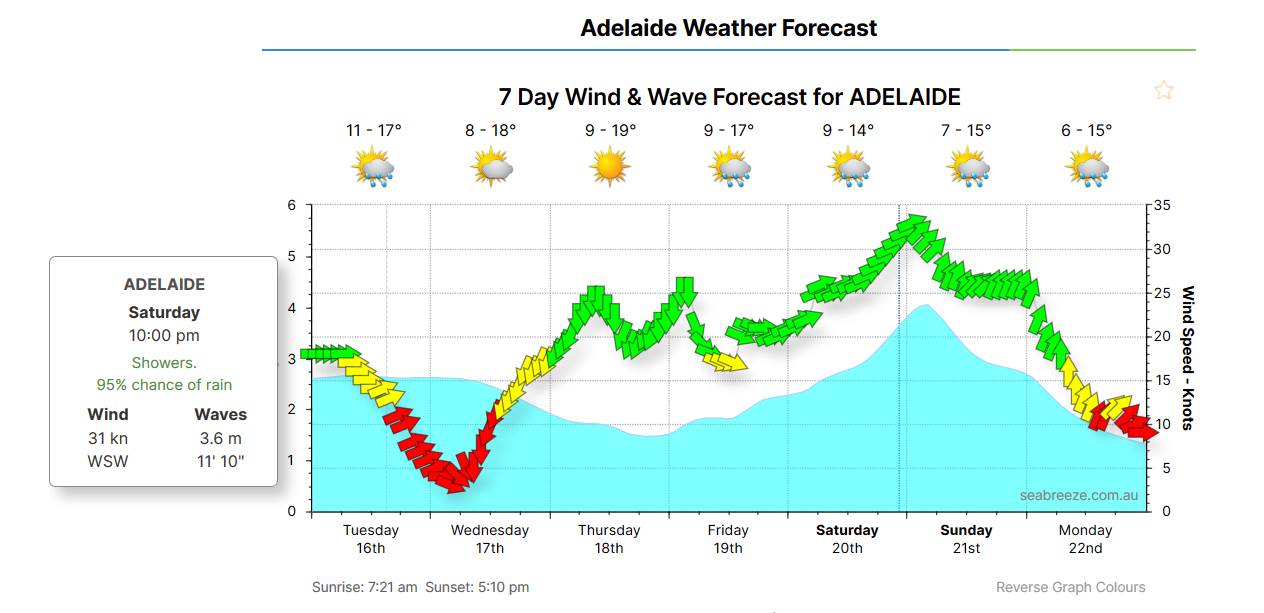 adelaide