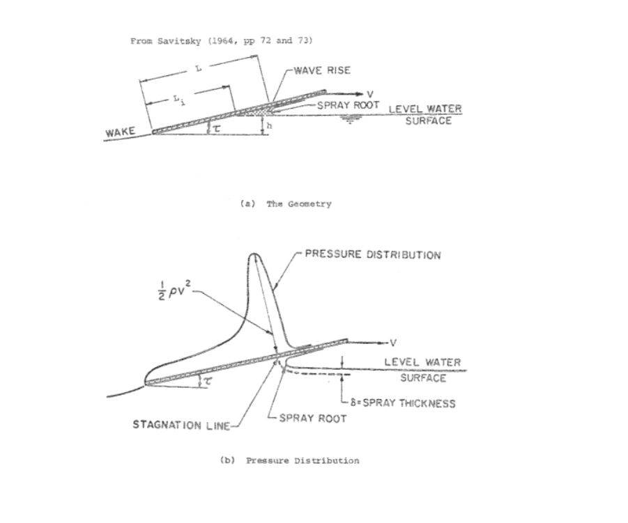 Planing pressure