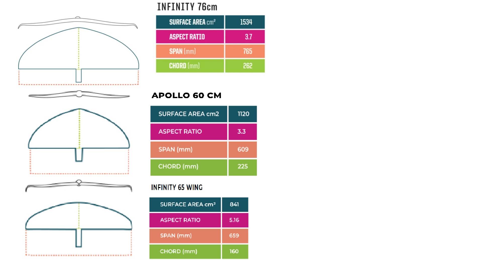apollo and infinity