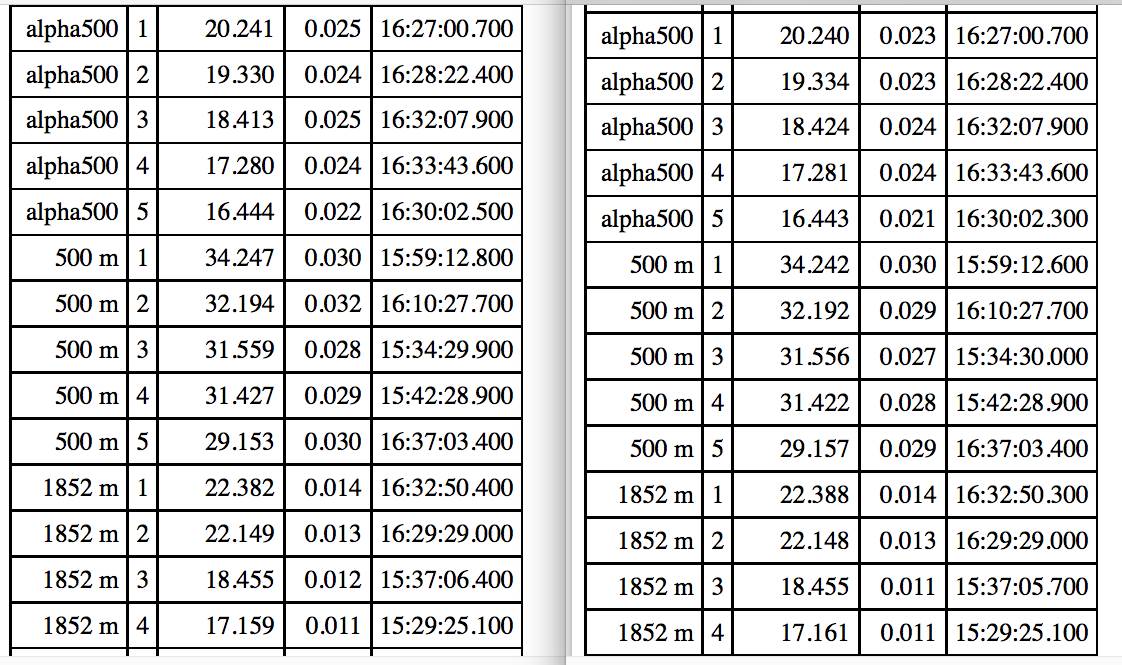 10Hz Motion Comparisin Alpha - NM