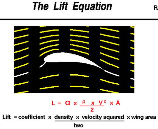 Lift equation