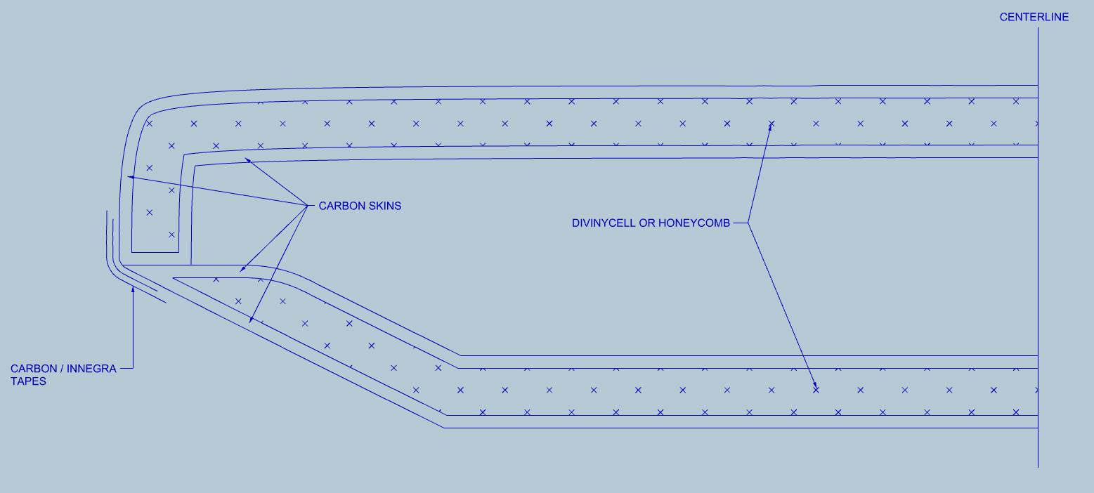 Cross section