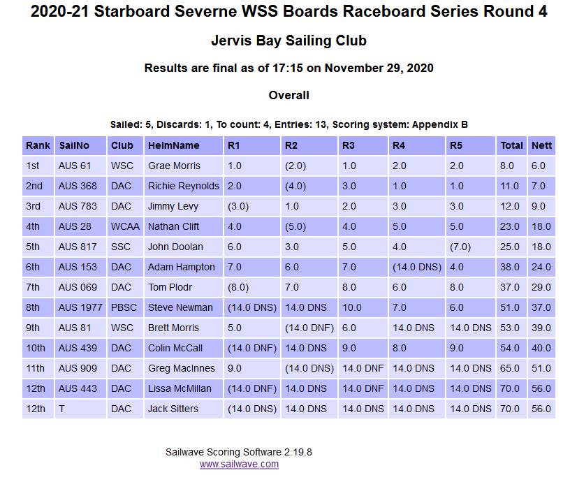 Screenshot2020-11-29 Sailwave results for 2020-21 Starboard Severne WSS Boards Raceboard Series Rou