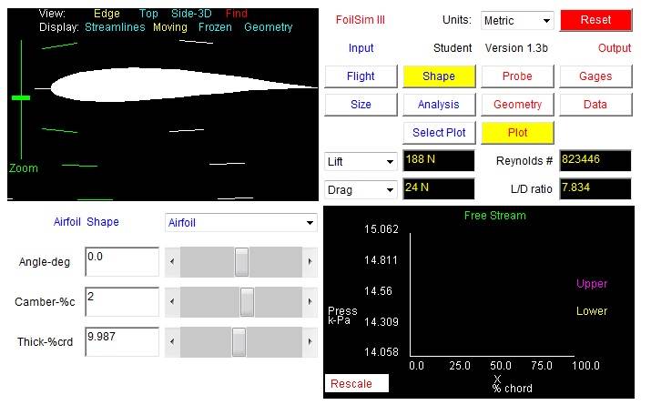 FoilSim 0 AoA, 2% camber