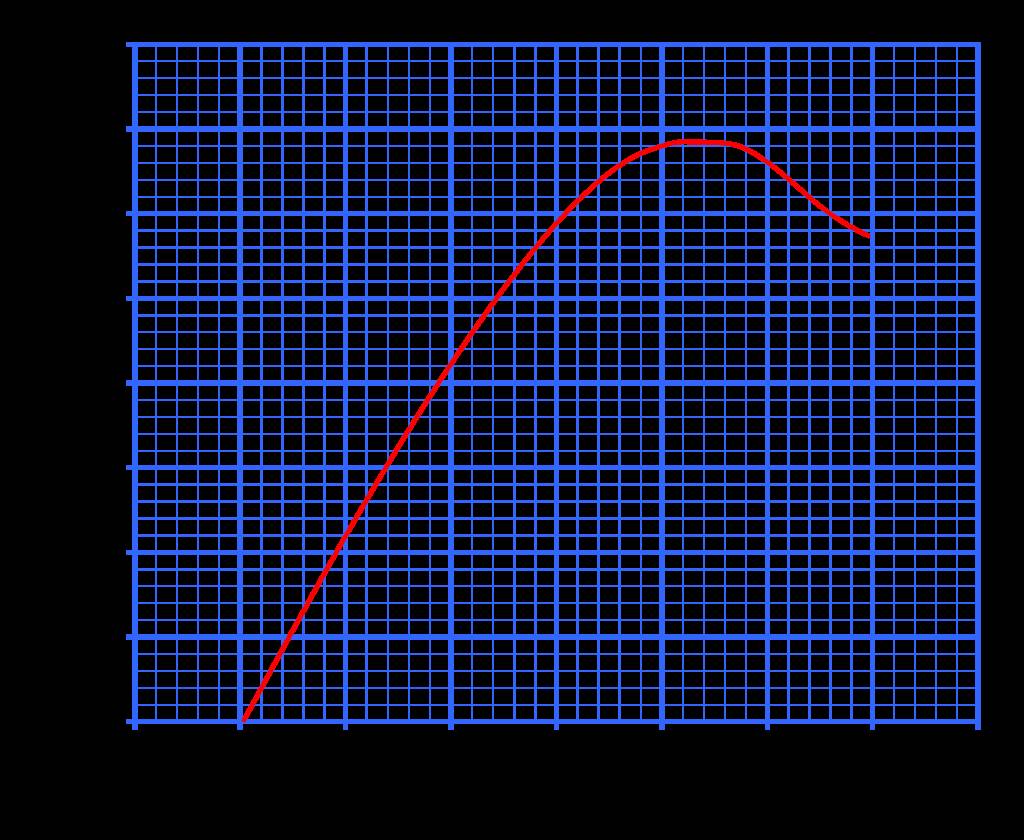 1024px-Liftcurve.svg