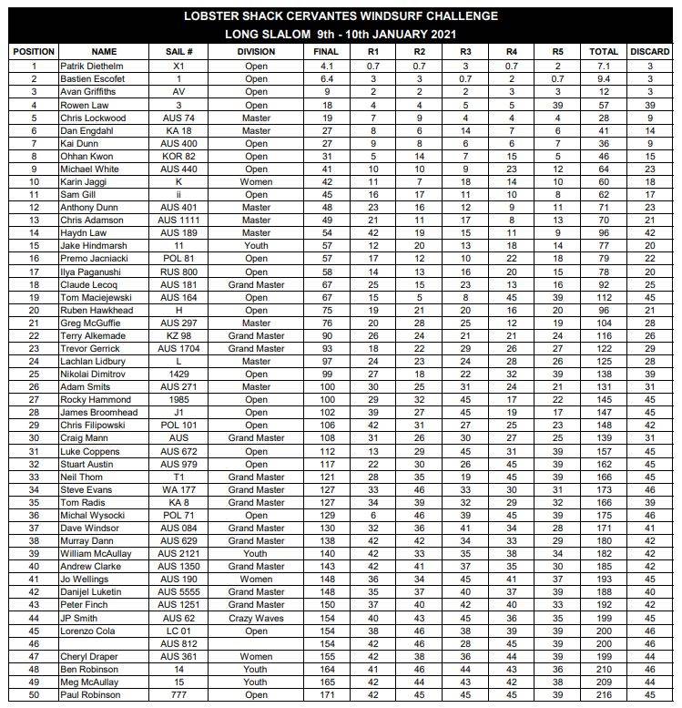 Lobster Shack Cervantes Windsurf Challenge 2021 Final Results