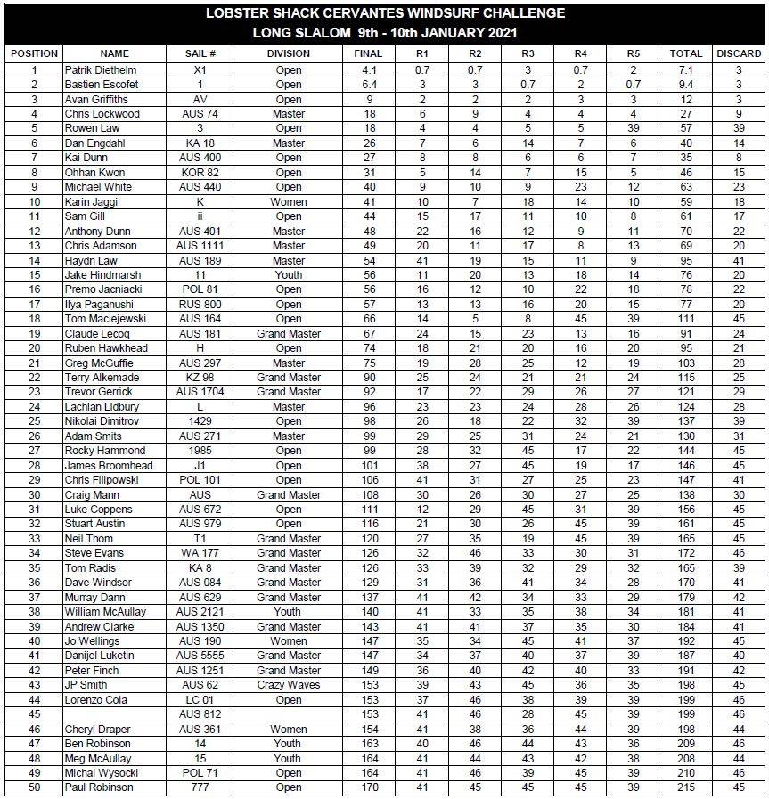 Lobster Shack Cervantes Windsurf Challenge 2021 Final Results