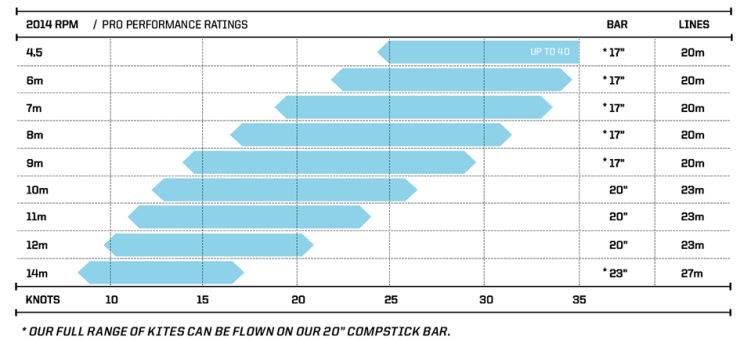 slingshot-2014-rpm-kite-wind-range