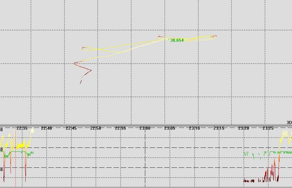 Motion Track
