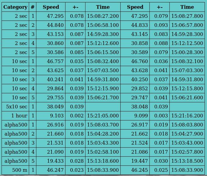 10hz comparison motion & decreps