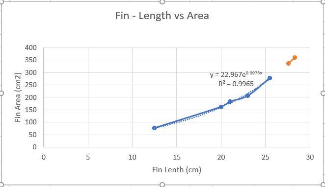 Fin Graph