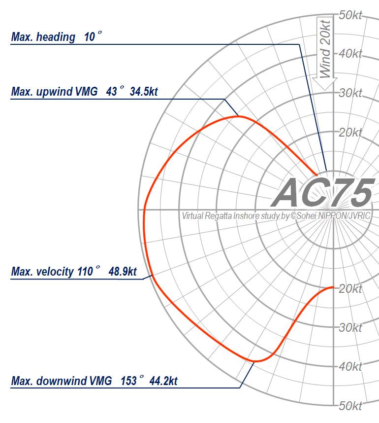 PD03-AC75-1