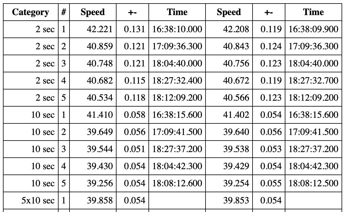 10Hz Motion error comparison 07-01-21