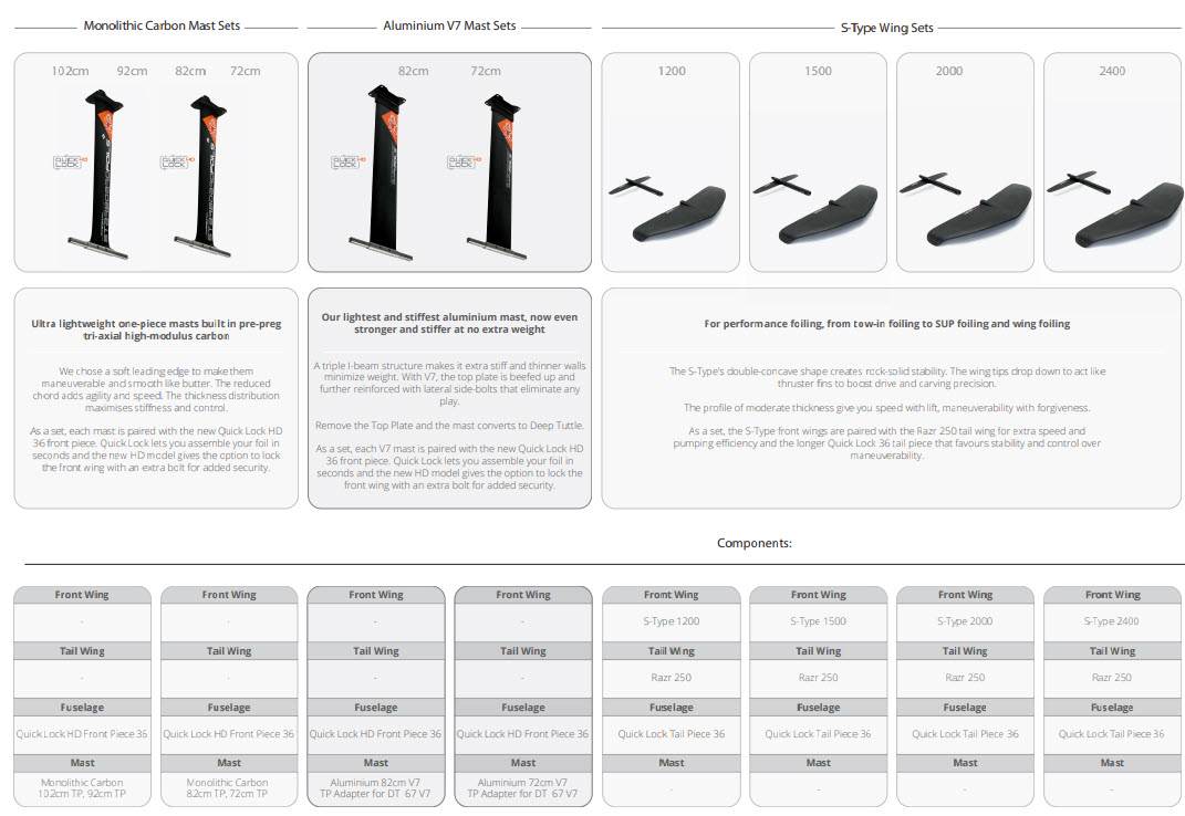 Starboard PDF
